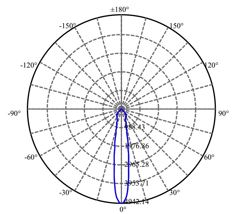 Nata Lighting Company Limited - Nichia CLU026 1709-M